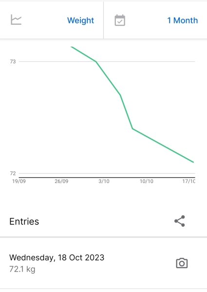 Diet for Christmas Challenge 2023