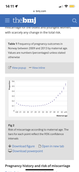 Does it really gets hard to get pregnant after 35?