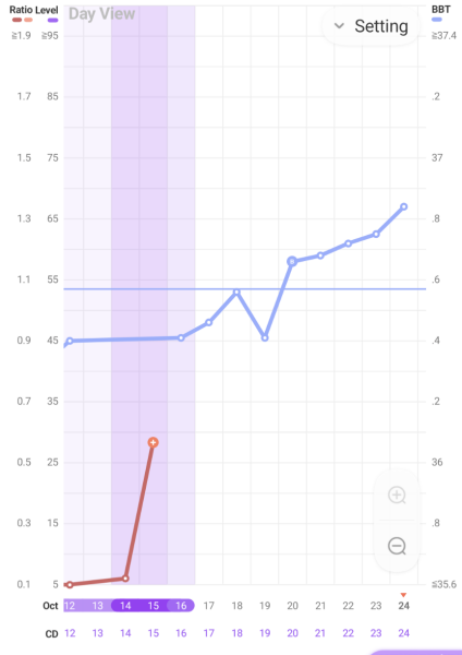 Anyone else 1dpo? Keep me company!