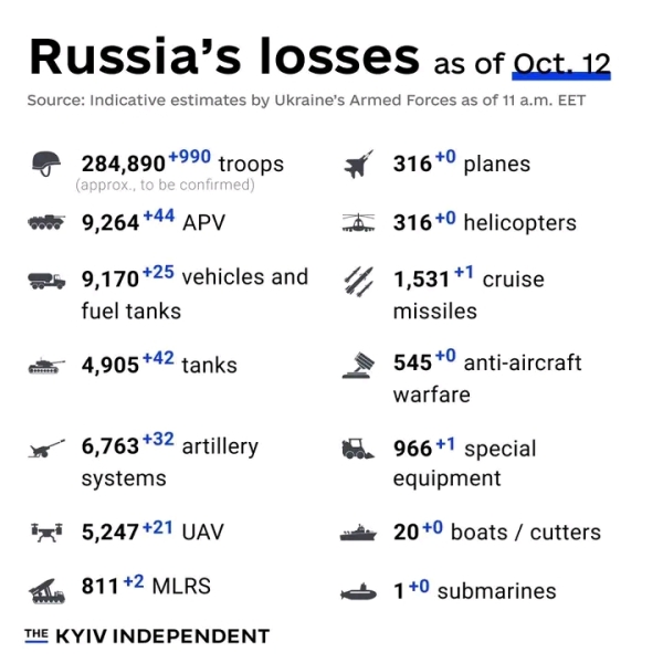 Ukraine Invasion: Part 45