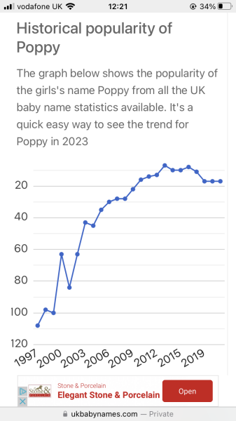 To intensely dislike the “y/ie” suffix name craze?