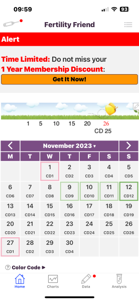Any one conceived on the 16th day of cycle?