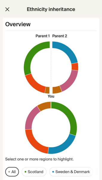 Cancer support thread 90 - still the best threads no one wants to be on