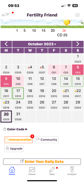 Any one conceived on the 16th day of cycle?