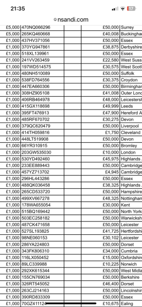 PREMIUM BONDS - OCTOBER ONWARDS