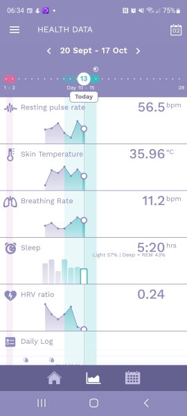 AVA fertility tracker, BBT and OPKS 😵‍💫