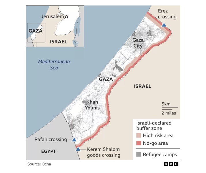 To have questions about occupied land in Gaza?