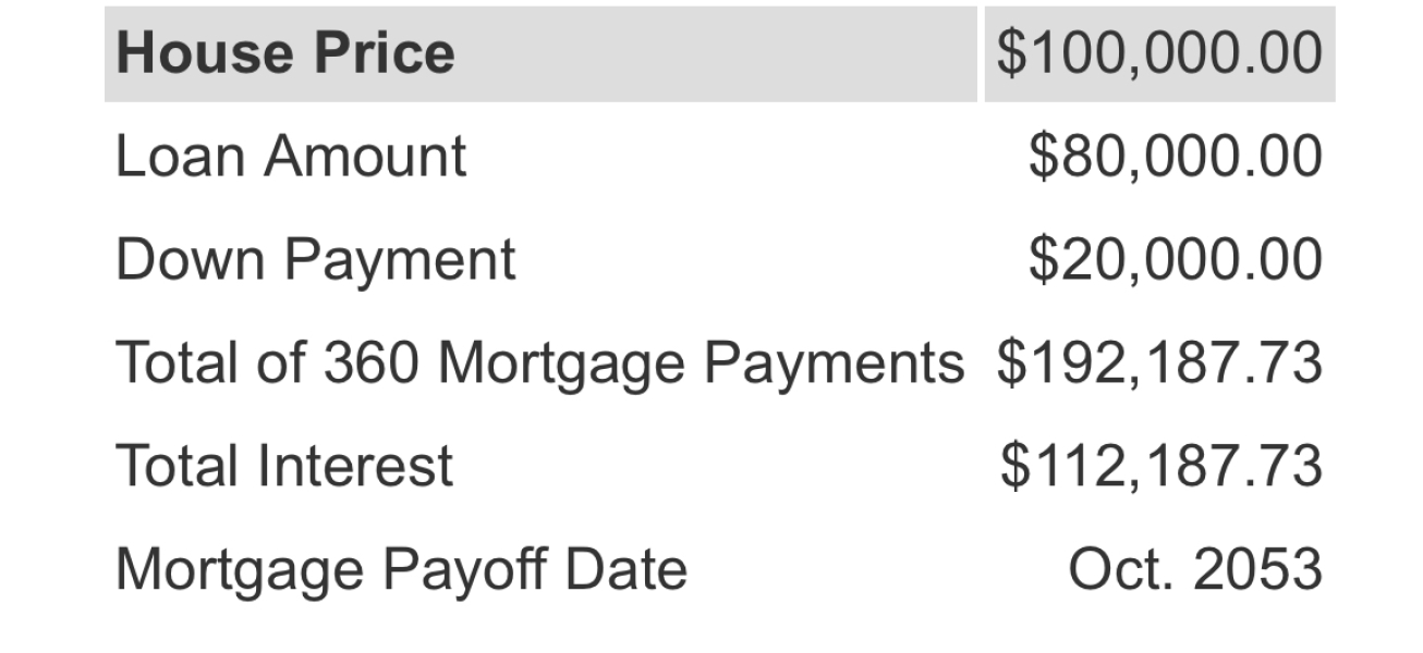 How is this possible - mortgage