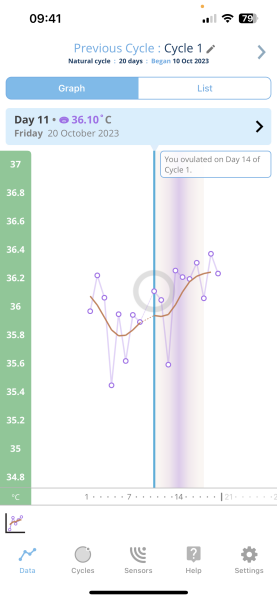 Ovulation and seeking help