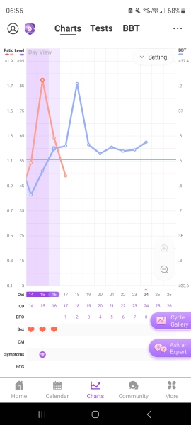 Anyone else 1dpo? Keep me company!
