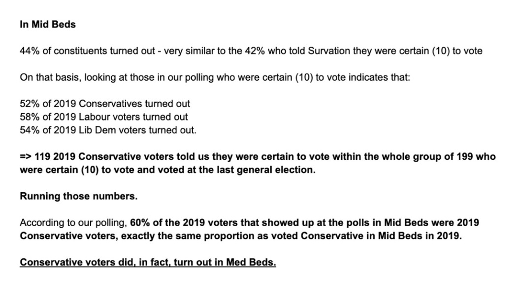 Results like these at a general election would mean Tory annihilation