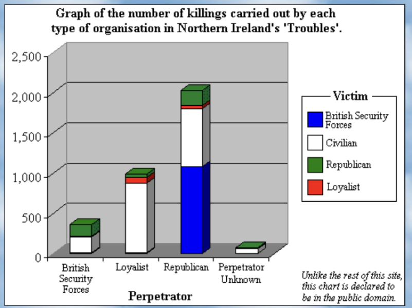 To think we should avoid London right now?