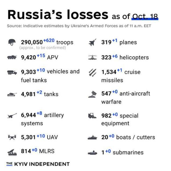 Ukraine Invasion: Part 45