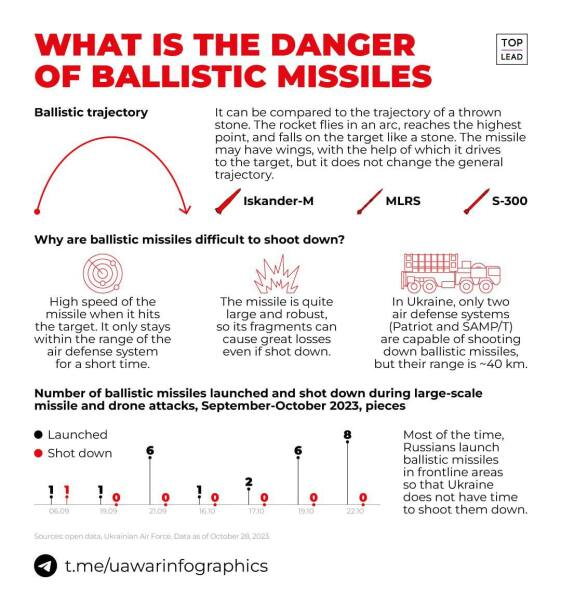 Ukraine Invasion: Part 45