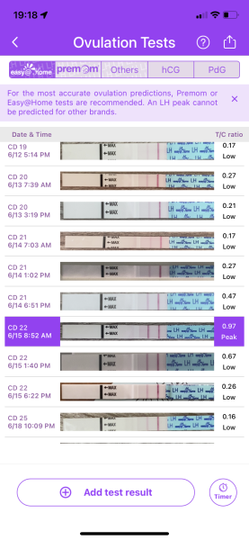 Is my LH surge low?