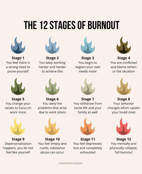 Burnout or "normal" working practise?