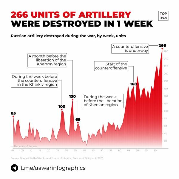 Ukraine Invasion: Part 45