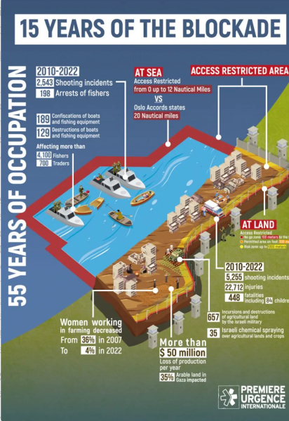 "But Israel gave them prime waterfront land!". A life in Gaza thread.