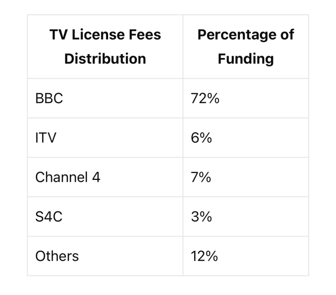 To stop paying the bbc my license fee.?