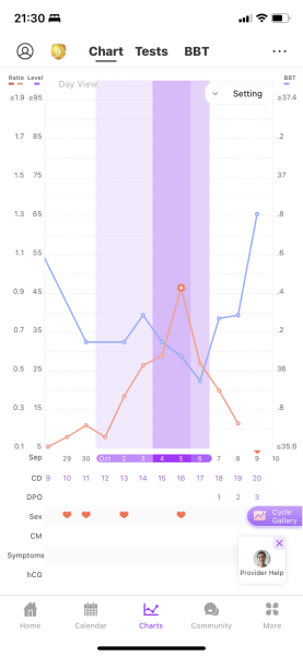 Cd1 of ttc first cycle after loss... anyone want to join me? 🙂