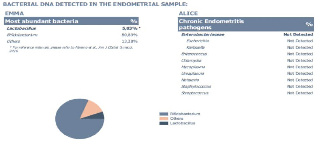 ERA EMMA ALICE testing thread 9