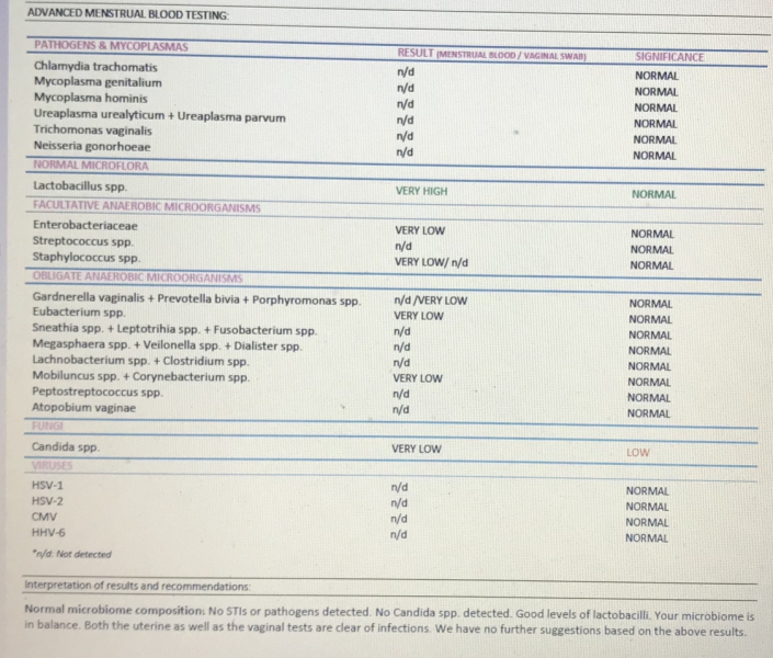 Chronic endometritis where to get tested