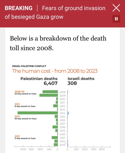 To ask if we can please try to have Palestine and Israel thread where we acknowledge how awful it is for everyone, but try not to throw shit at each other?