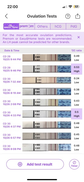 Ovulation help