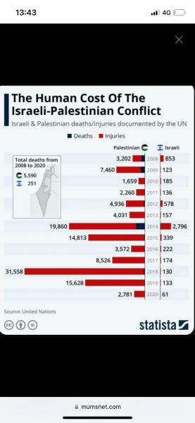I understand why they are so set on destroying Hamas