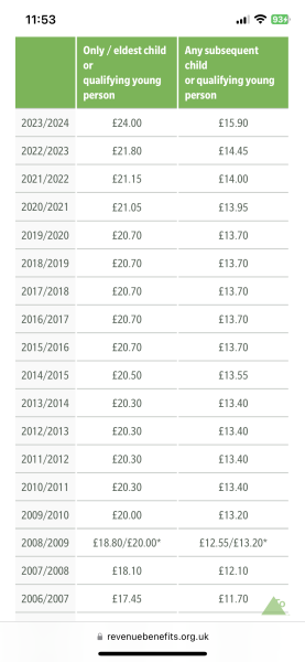 To have spent 12 years of child benefit?