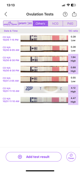 TTC after early miscarriage