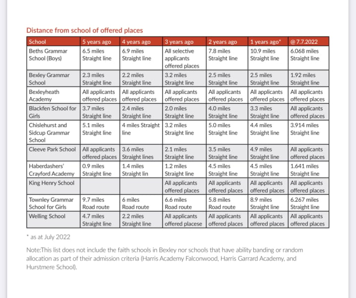 Bexley 11 plus results