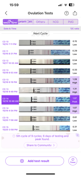 OPK chart - when do you think I ovulated?