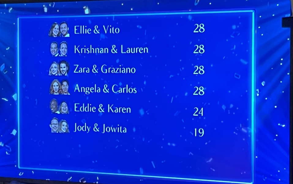 SCD 23 Thread #7 Who Do Wardrobe Hate Most? NO SPOILERS