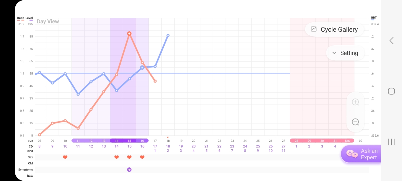 Anyone else 1dpo? Keep me company!