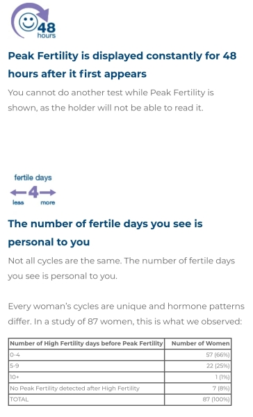 1day of high fertility on CB Advanced Digital Ovulation