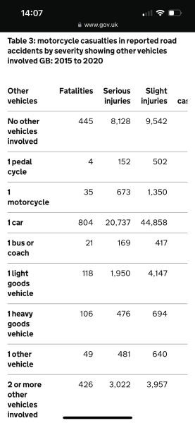 Motorbikes and fatal accidents