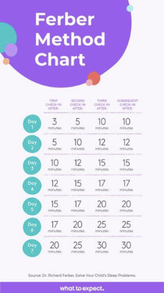 Does cry it out always work?