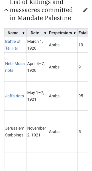 France has outlawed pro-palestinian demonstrations