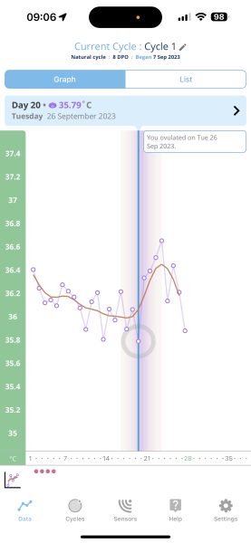 BBT huge drop 8dpo- worried!