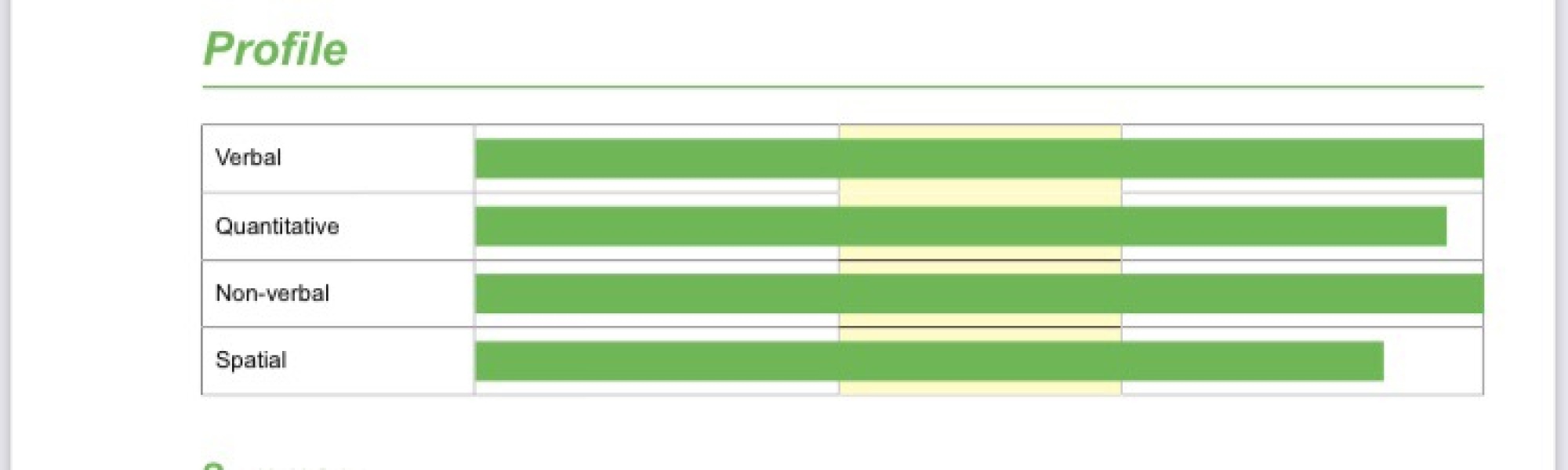 Cat4 results