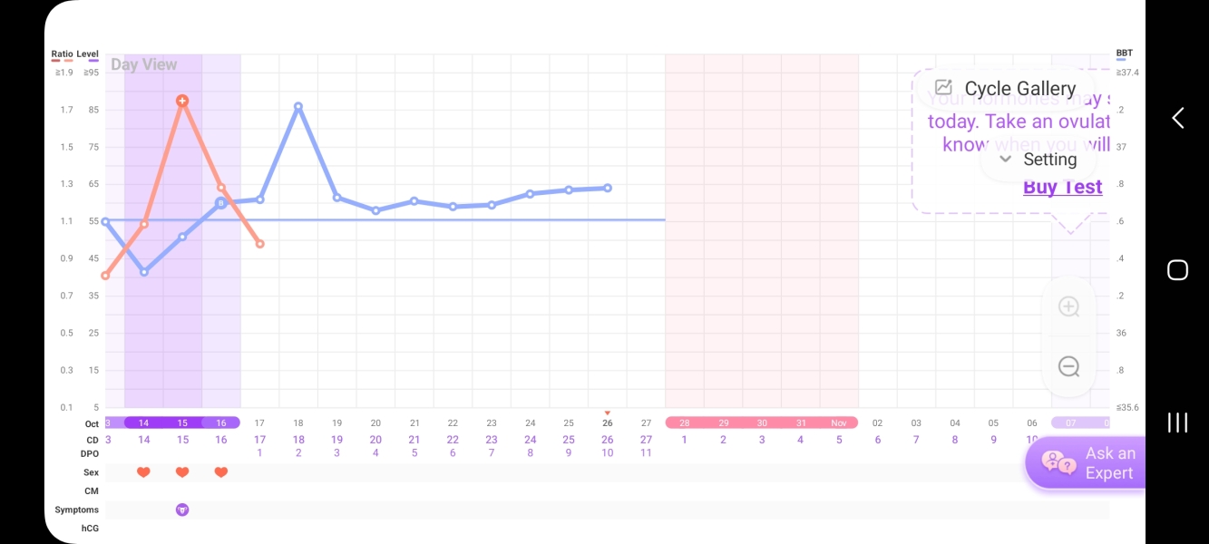 Anyone else 1dpo? Keep me company!