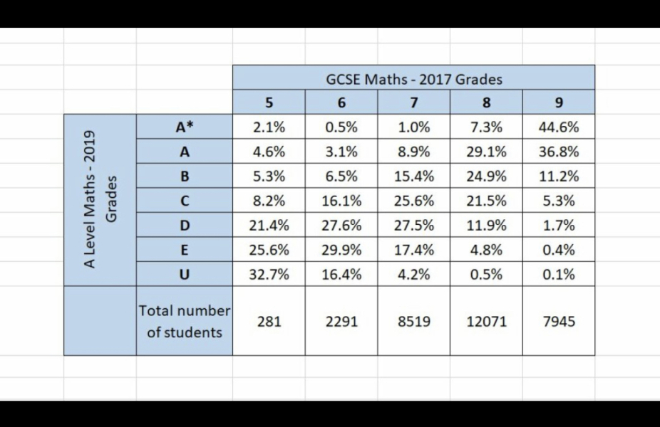 A level choices - advice please