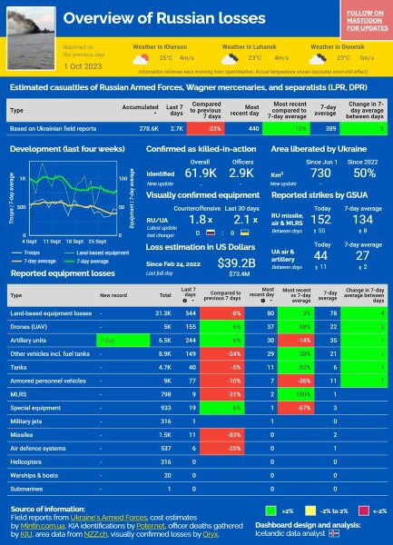 Ukraine Invasion: Part 45