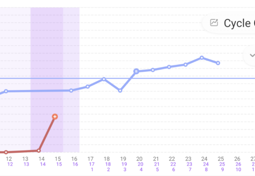 Anyone else 1dpo? Keep me company!