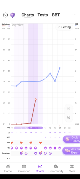 Anyone else 1dpo? Keep me company!