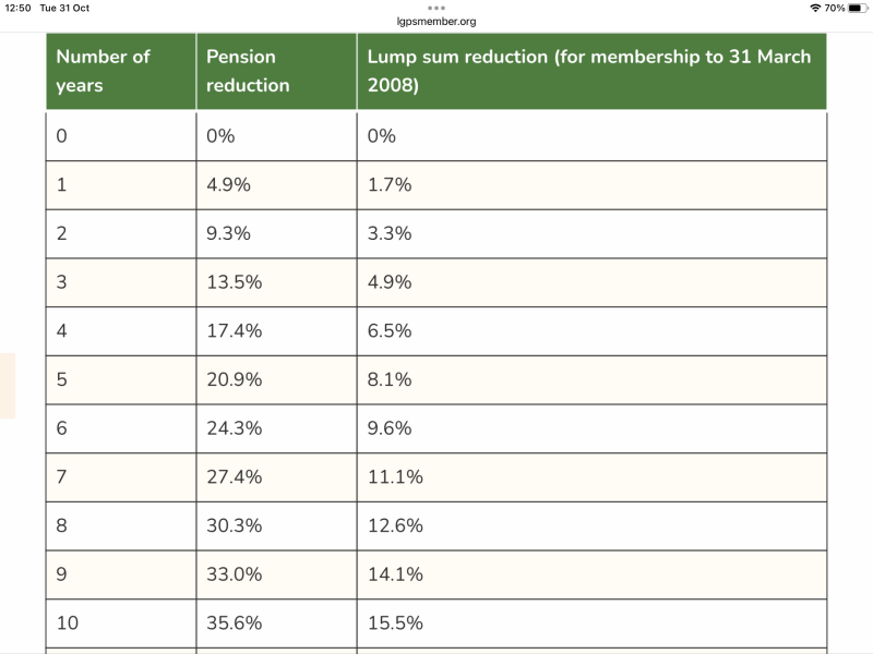 Any Pensions experts?