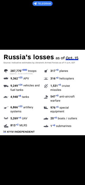 Ukraine Invasion: Part 45
