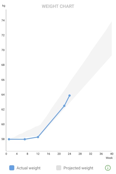 Due January 2024, Part 7!