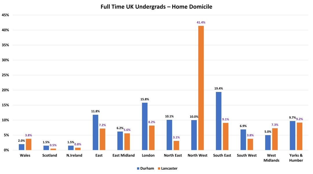 Tell me about Durham